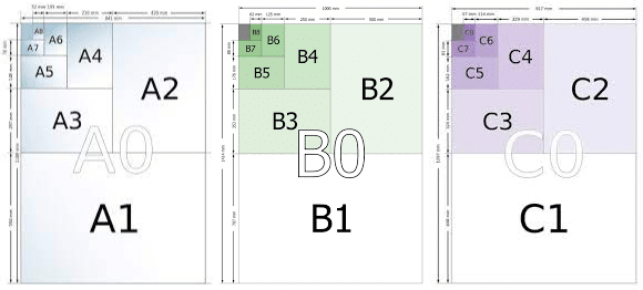 Standardformater